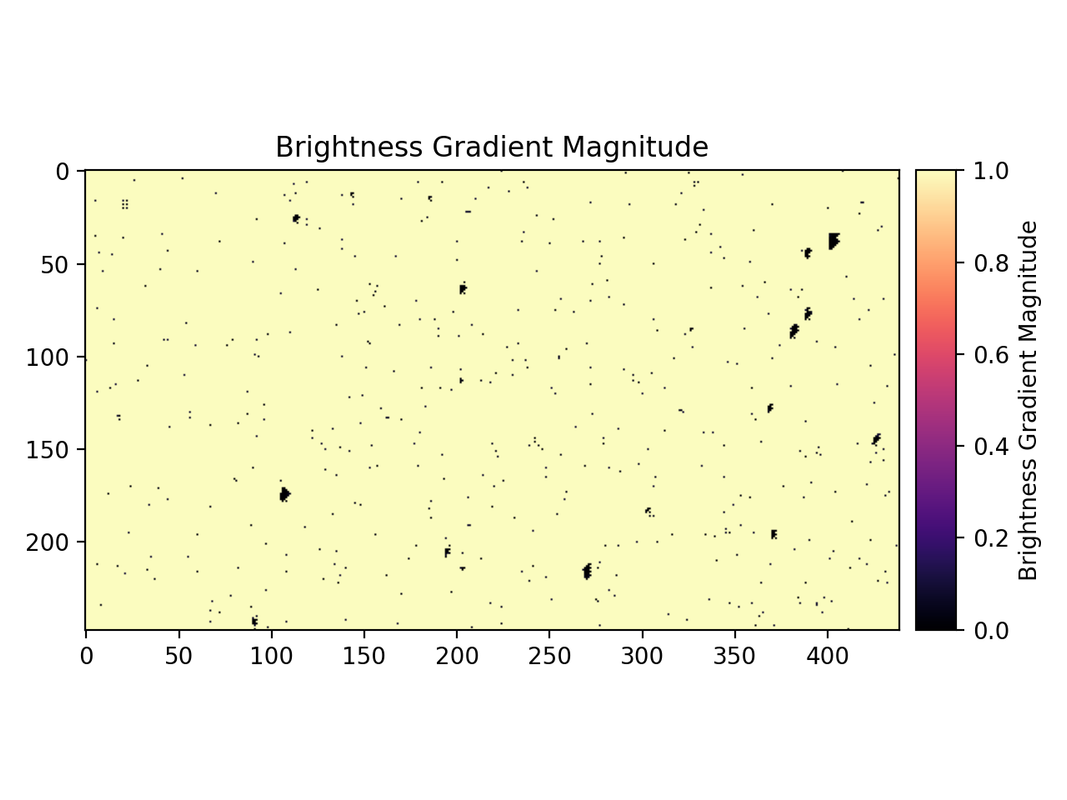 Heatmap showing the brightness gradient magnitude in the star field being considered in previous figures with the magma color palette from matplotlib.
